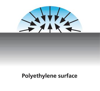 Polyethylenoverflade